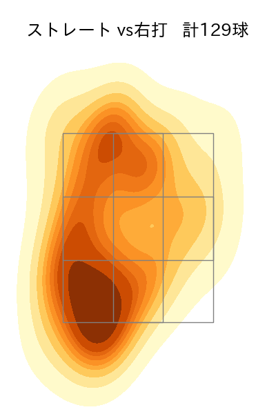 中川 虎大 配球ヒートマップ(2024年rs月)