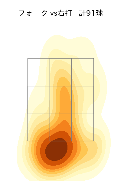 中川 虎大 配球ヒートマップ(2024年rs月)