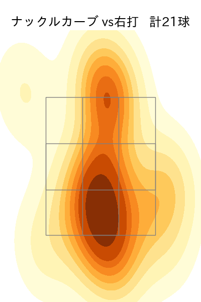 中川 虎大 配球ヒートマップ(2024年rs月)