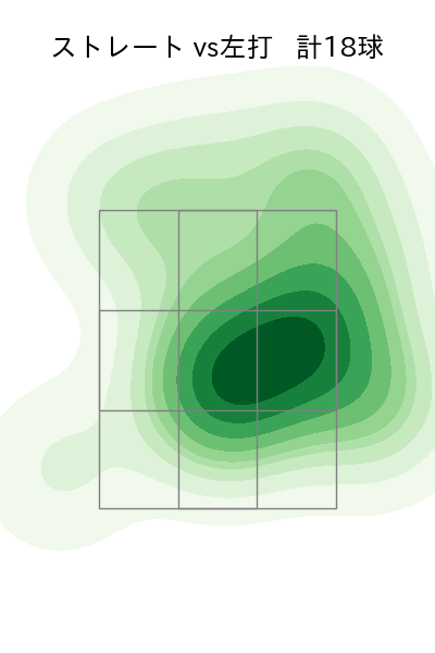 宮城 滝太 配球ヒートマップ(2024年rs月)