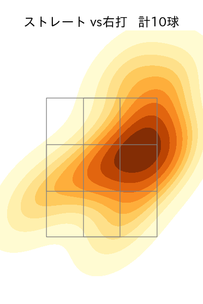 宮城 滝太 配球ヒートマップ(2024年rs月)