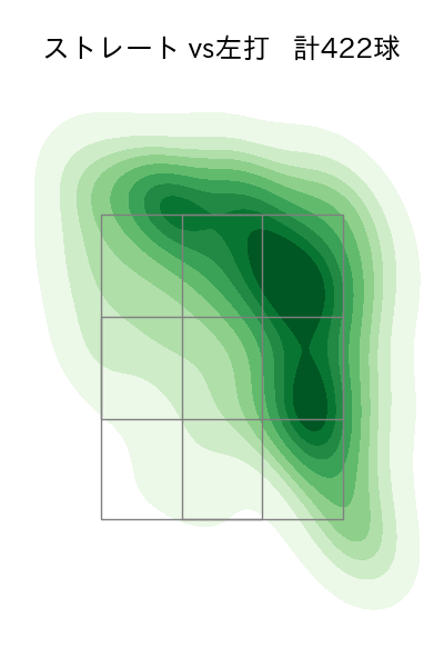 ケイ 配球ヒートマップ(2024年rs月)