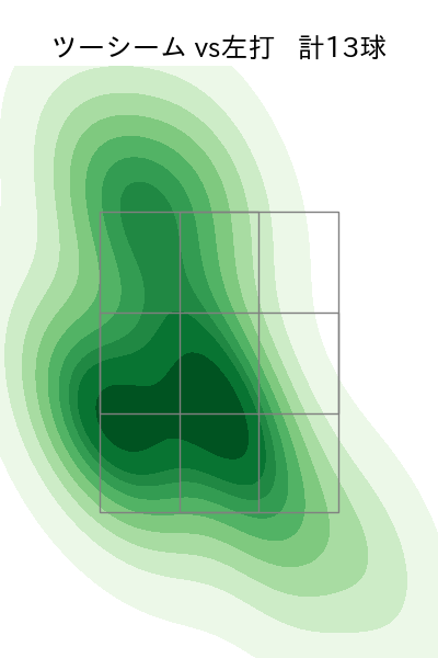 ケイ 配球ヒートマップ(2024年rs月)