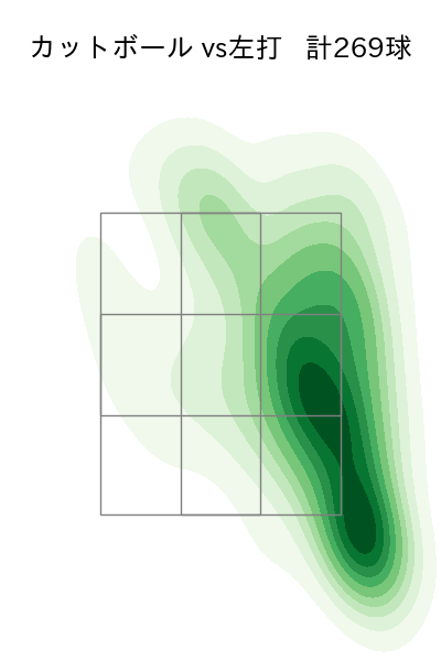 ケイ 配球ヒートマップ(2024年rs月)