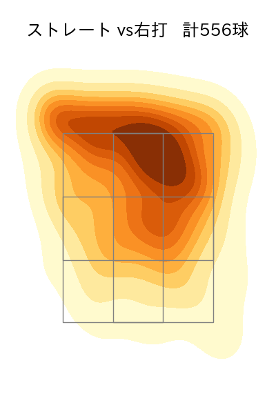 ケイ 配球ヒートマップ(2024年rs月)