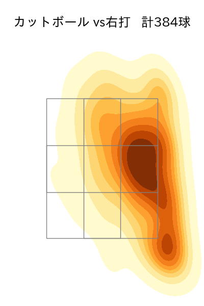 ケイ 配球ヒートマップ(2024年rs月)