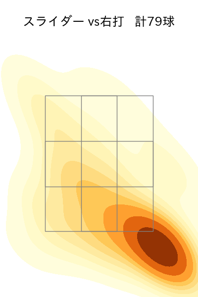 ケイ 配球ヒートマップ(2024年rs月)