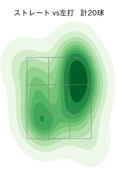 堀岡 隼人 配球ヒートマップ(2024年rs月)