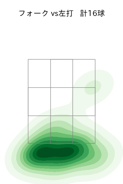 堀岡 隼人 配球ヒートマップ(2024年rs月)