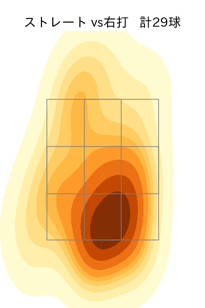 堀岡 隼人 配球ヒートマップ(2024年rs月)