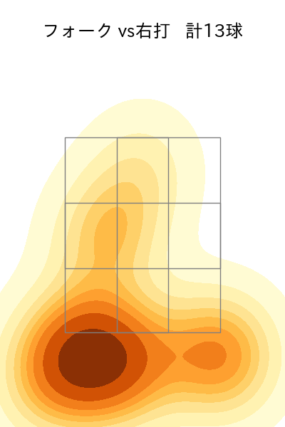 堀岡 隼人 配球ヒートマップ(2024年rs月)