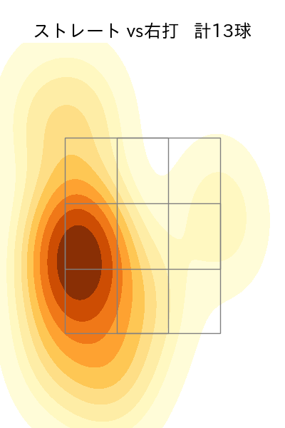 ディアス 配球ヒートマップ(2024年rs月)