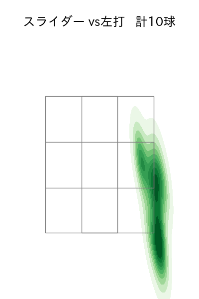 東 克樹 配球ヒートマップ(2025年3月)