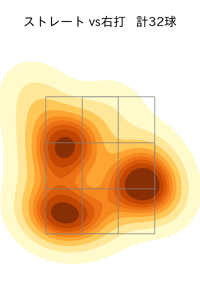 東 克樹 配球ヒートマップ(2025年3月)