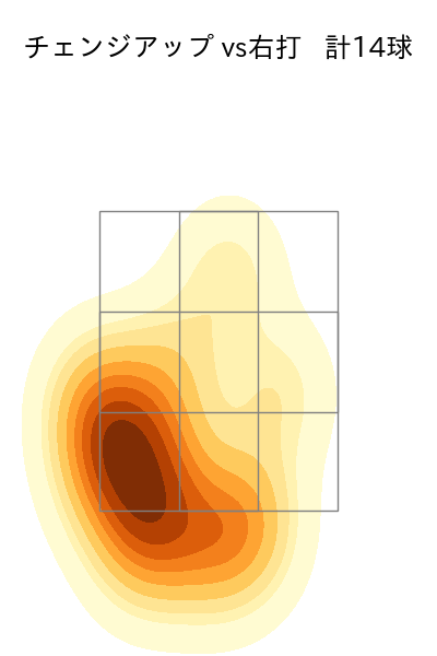 東 克樹 配球ヒートマップ(2025年3月)