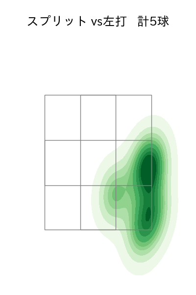 山﨑 康晃 配球ヒートマップ(2025年3月)