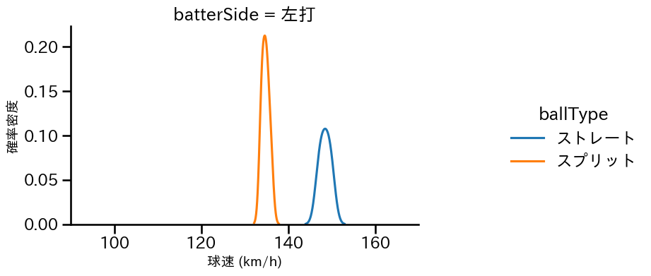 山﨑 康晃 球種&球速の分布2(2025年3月)