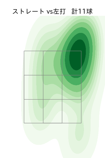 入江 大生 配球ヒートマップ(2025年3月)