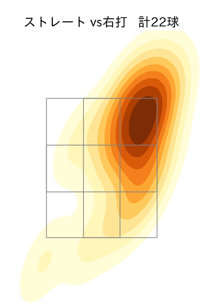 入江 大生 配球ヒートマップ(2025年3月)