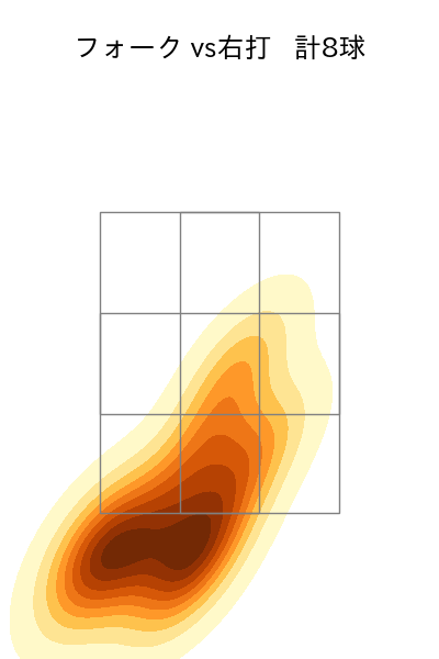 入江 大生 配球ヒートマップ(2025年3月)