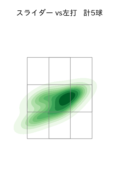 佐々木 千隼 配球ヒートマップ(2025年3月)