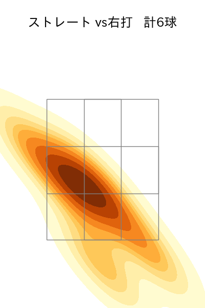颯 配球ヒートマップ(2025年3月)