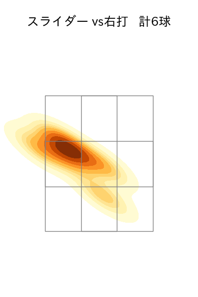 颯 配球ヒートマップ(2025年3月)