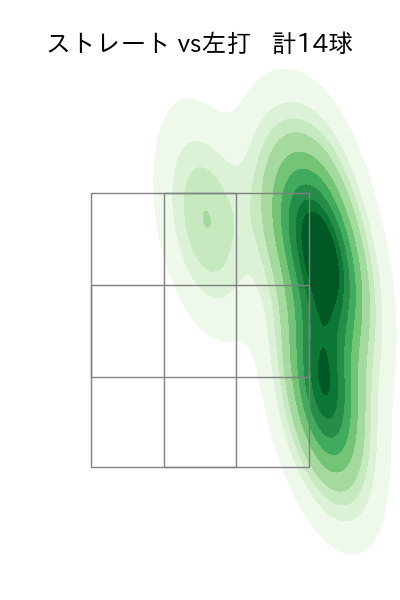 石田 裕太郎 配球ヒートマップ(2025年3月)