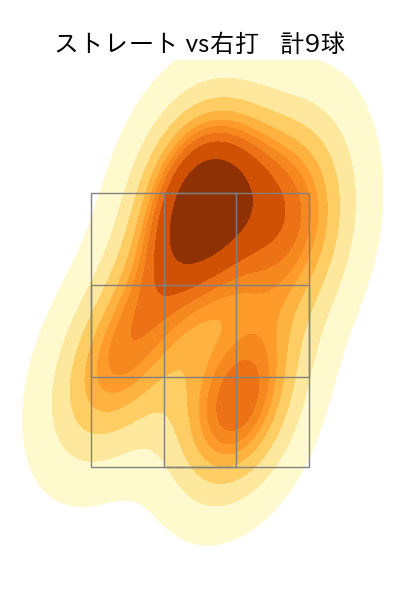 石田 裕太郎 配球ヒートマップ(2025年3月)