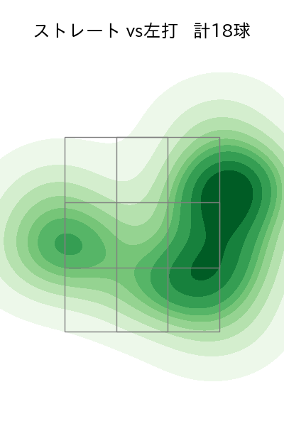平良 拳太郎 配球ヒートマップ(2025年3月)