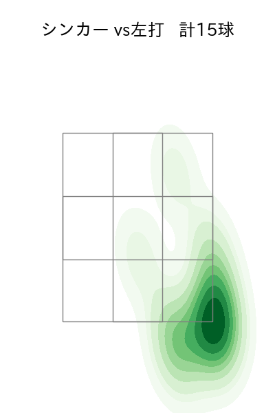 平良 拳太郎 配球ヒートマップ(2025年3月)