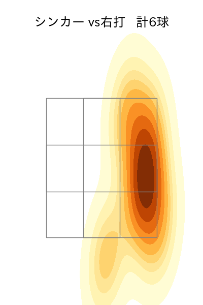 平良 拳太郎 配球ヒートマップ(2025年3月)