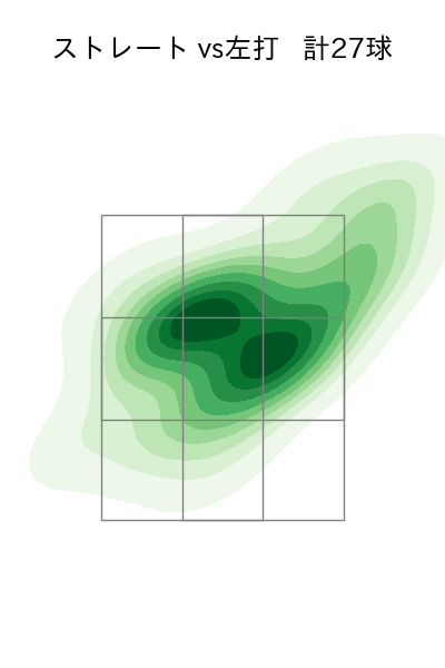 バウアー 配球ヒートマップ(2025年3月)