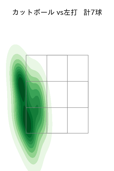 バウアー 配球ヒートマップ(2025年3月)