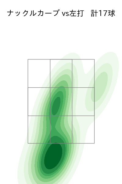 バウアー 配球ヒートマップ(2025年3月)