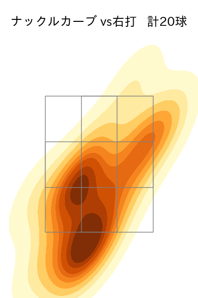 バウアー 配球ヒートマップ(2025年3月)