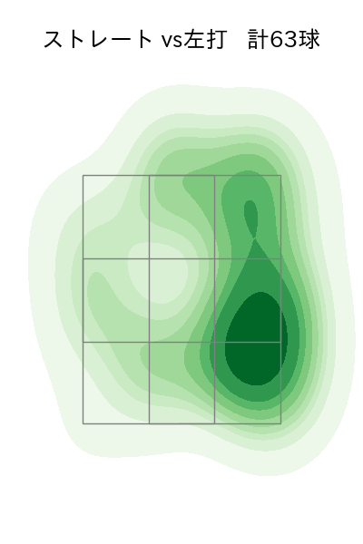 東 克樹 配球ヒートマップ(2025年4月)