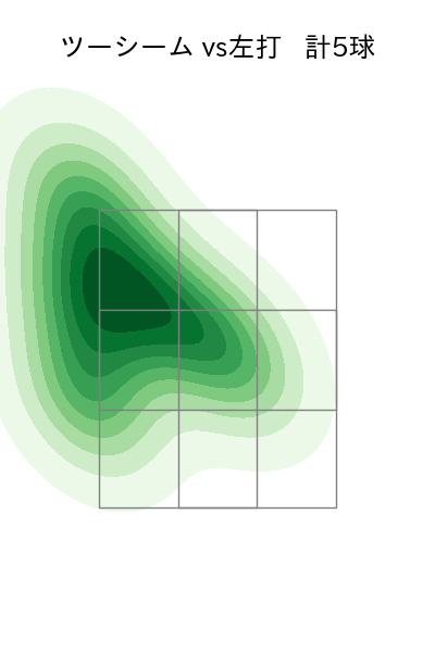 東 克樹 配球ヒートマップ(2025年4月)