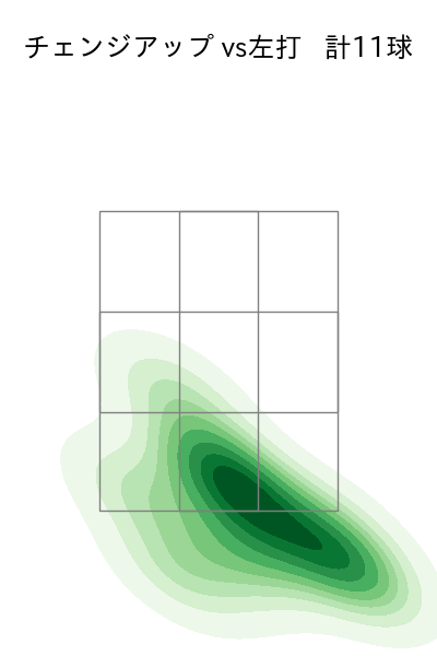 東 克樹 配球ヒートマップ(2025年4月)