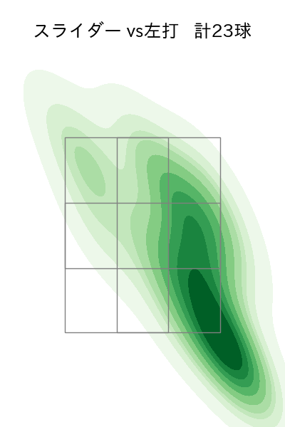 東 克樹 配球ヒートマップ(2025年4月)