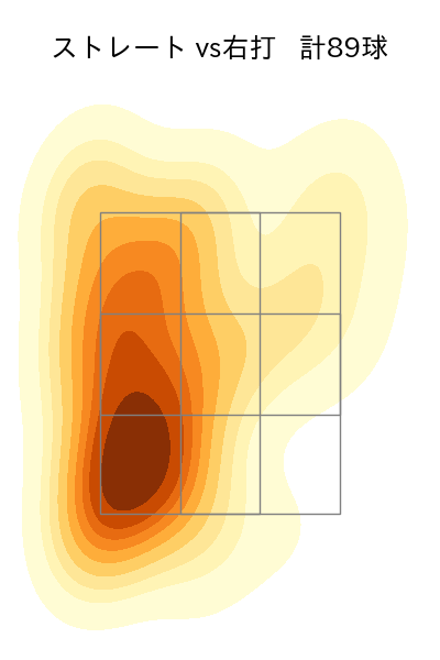 東 克樹 配球ヒートマップ(2025年4月)