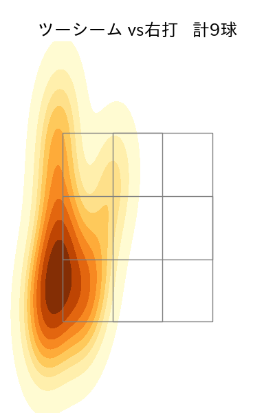 東 克樹 配球ヒートマップ(2025年4月)