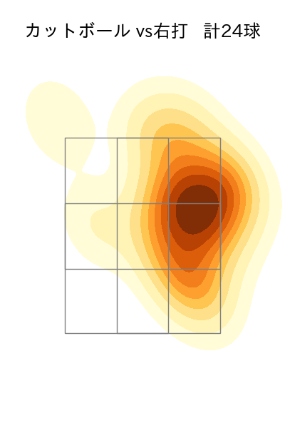 東 克樹 配球ヒートマップ(2025年4月)