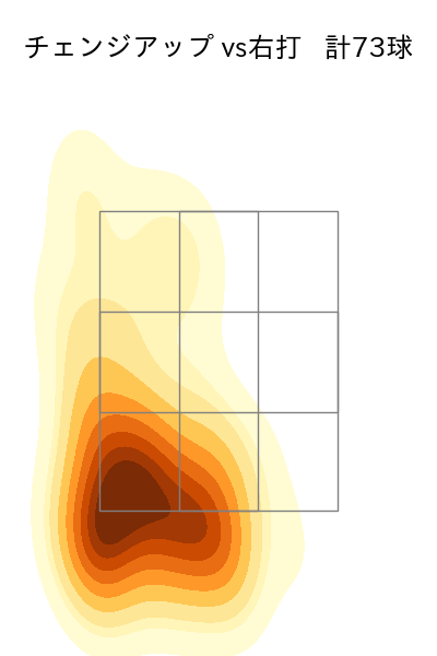 東 克樹 配球ヒートマップ(2025年4月)