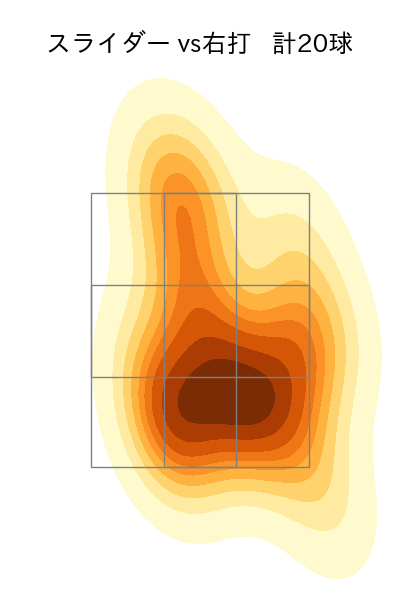 東 克樹 配球ヒートマップ(2025年4月)