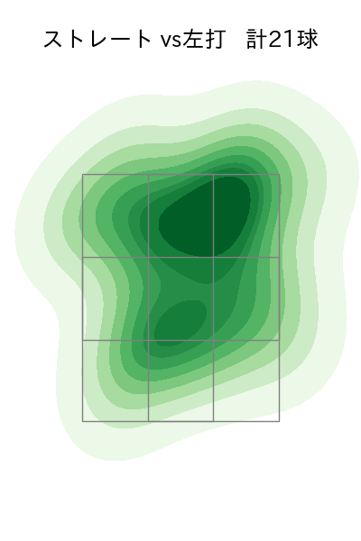 伊勢 大夢 配球ヒートマップ(2025年4月)