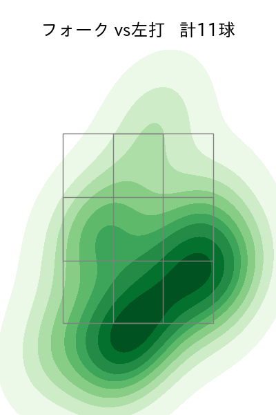 伊勢 大夢 配球ヒートマップ(2025年4月)