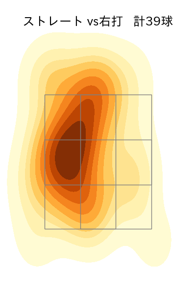 伊勢 大夢 配球ヒートマップ(2025年4月)