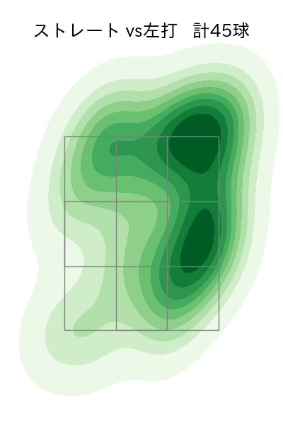 大貫 晋一 配球ヒートマップ(2025年4月)