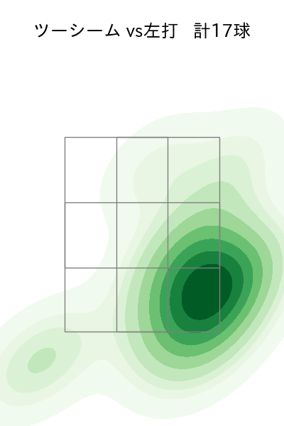 大貫 晋一 配球ヒートマップ(2025年4月)